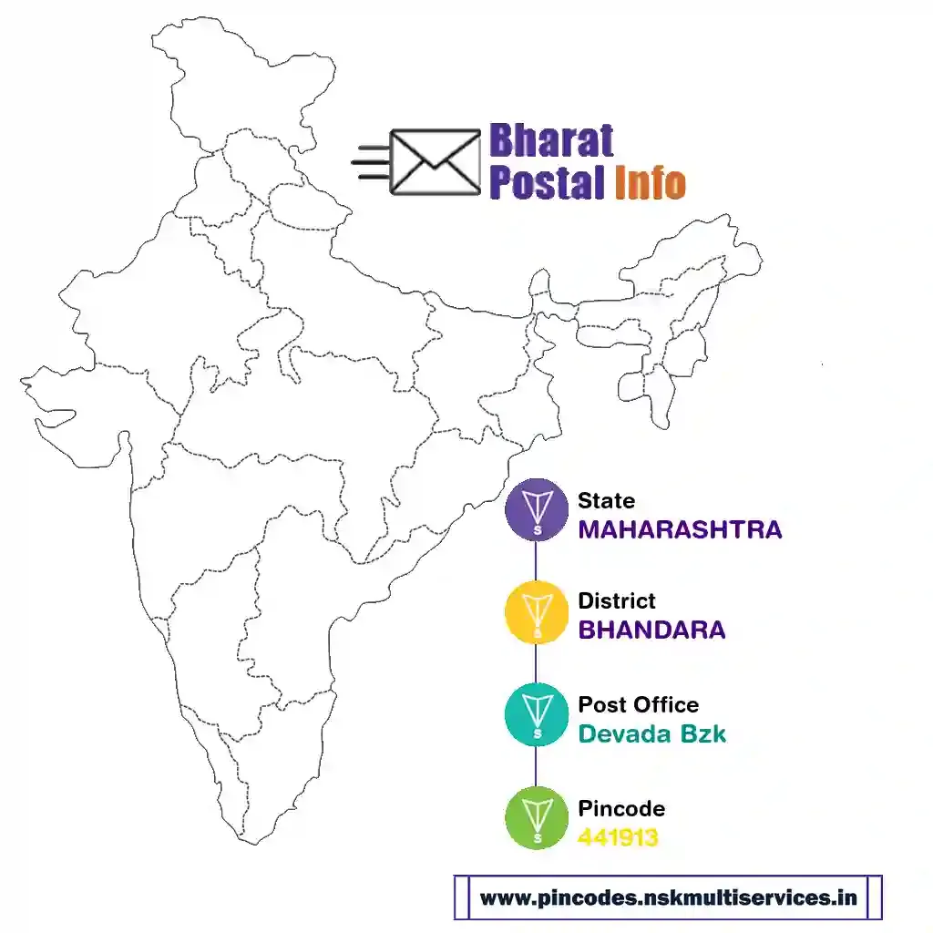 maharashtra-bhandara-devada bzk-441913